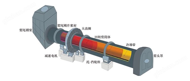 万喜堂app下载官方入口 氧化（锌镁铝）、高岭土回转窑万喜堂彩票注册开户图