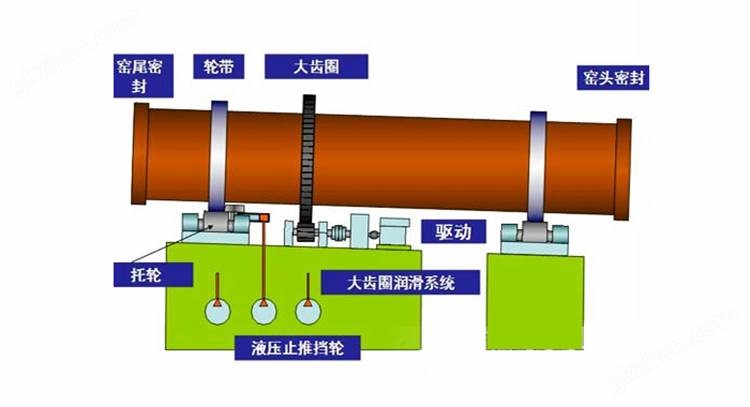 万喜堂app下载网页版 活性石灰回转窑万喜堂app下载官方入口图