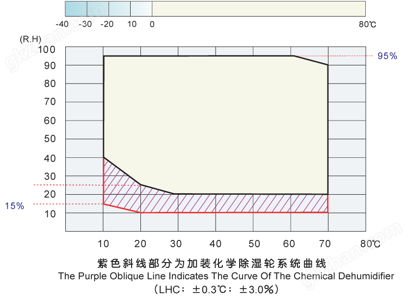 步入式高低温试验箱