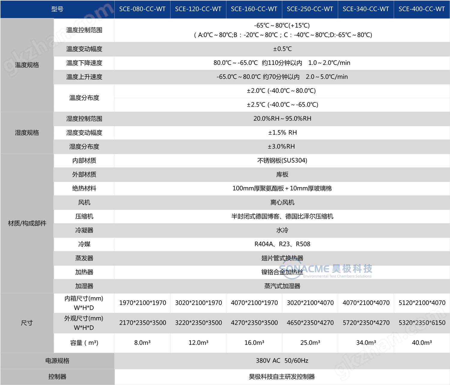 大型恒温恒湿试验箱_步入式环境试验箱_步入式高低温试验箱_步入式温湿度试验箱_老化试验室_昊极科技_参数.jpg