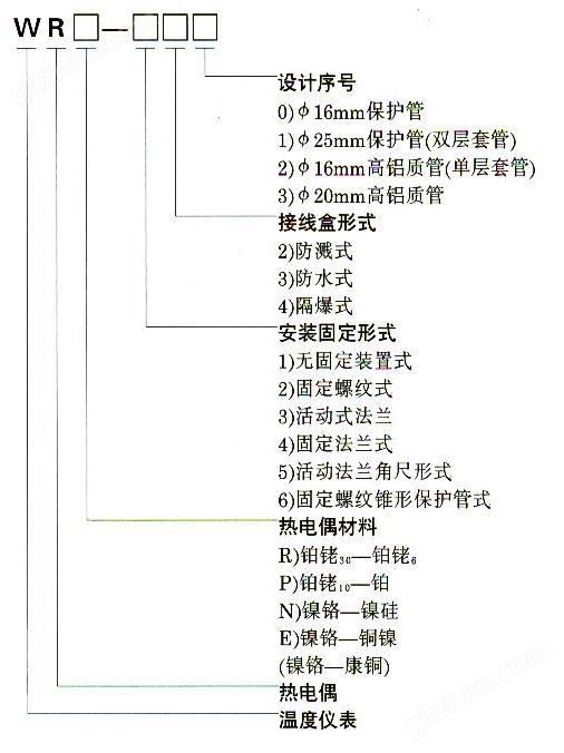 神机规则怎么用产品选型