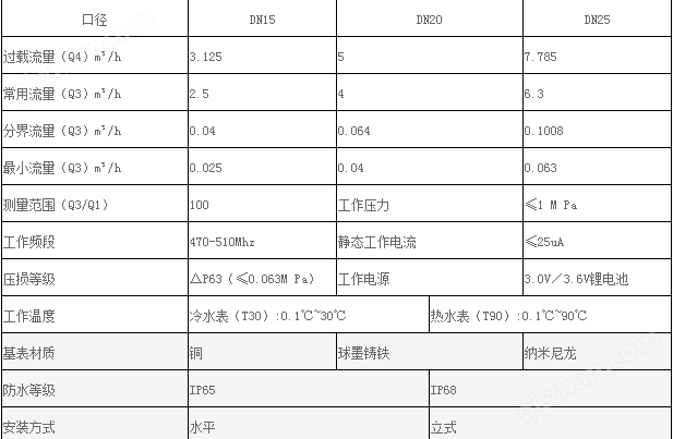 万喜堂彩票app下载中心 LoRa无线远传智能水表技术预览图