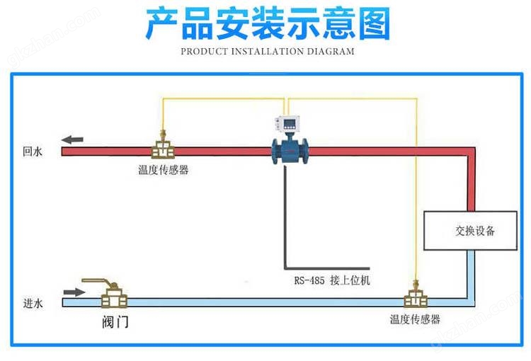 电磁热表安装图.jpg