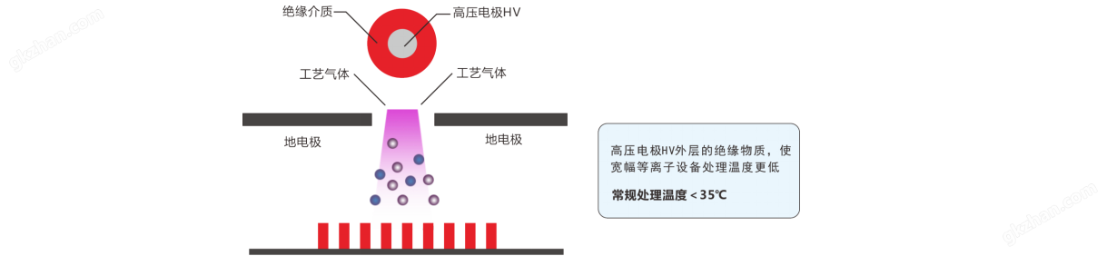 宽幅等离子清洗机原理