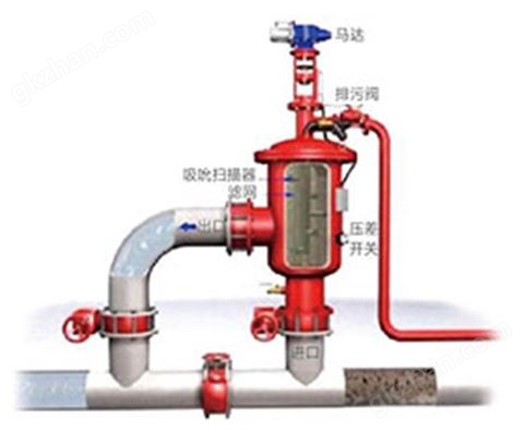 万喜堂彩票注册网站 X系列自清洗过滤器