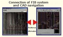 日立 CAD导航系统 故障分析导航系统 (NASFA)