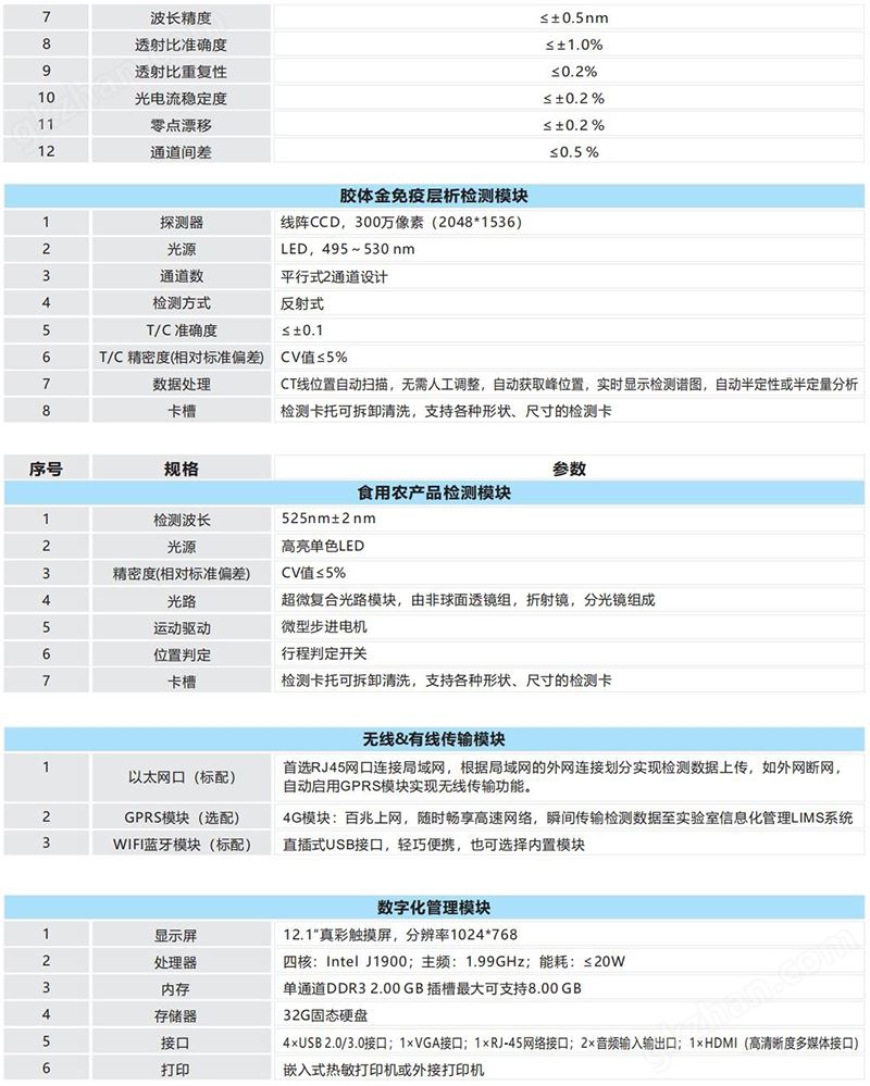 万喜堂app下载网页版 一体化便携式食品快速检测系统3.jpg