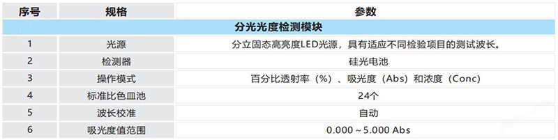 万喜堂app下载网页版 一体化便携式食品快速检测系统2.jpg