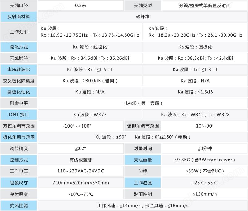 万喜堂app下载老虎机 TH-Ka50轻型卫星便携站2.jpg