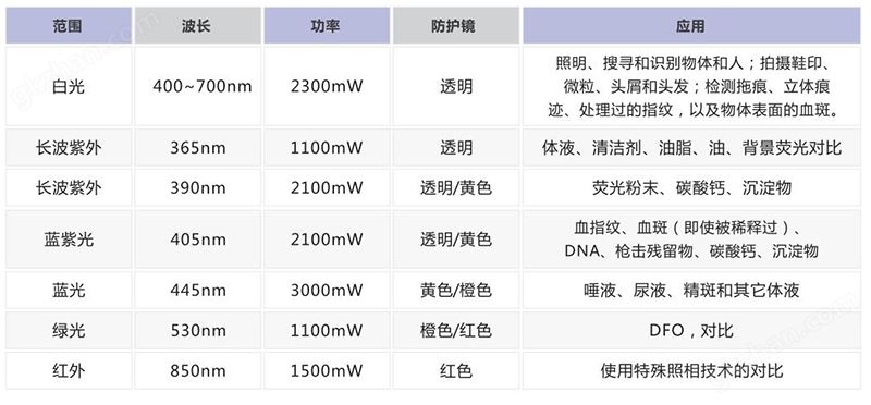 德国SUPERLITE-M-05电筒式LED多波段光源2.jpg