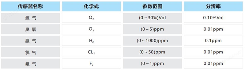 万喜堂彩票app下载中心 TY2000-B型便携式气体检测仪2.jpg