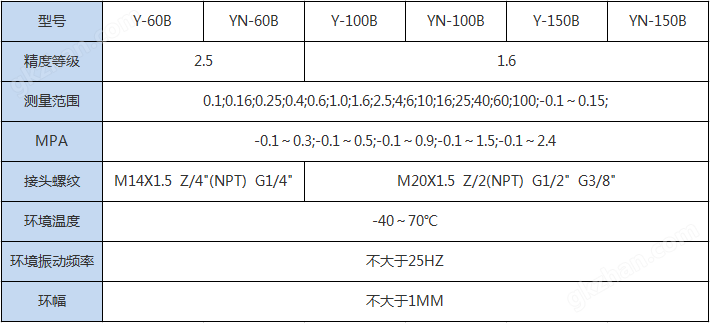 天庭最新通知(图1)