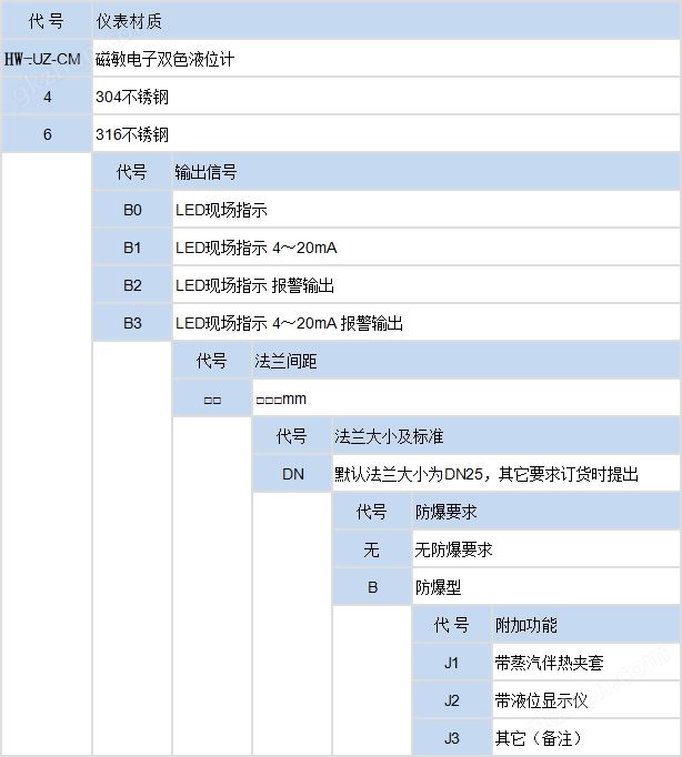 万喜堂彩票 磁敏电子双色液位计(图1)