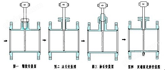 万喜堂彩票最新网址 华尔塔巴流量计(图1)