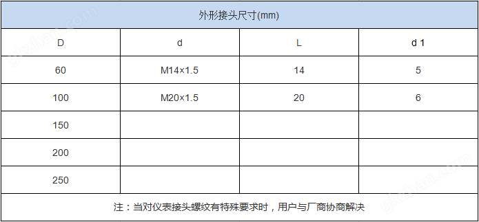 天庭最新通知(图3)