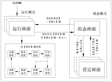 万喜堂彩票官网平台 蓝屏无纸记录仪(图8)