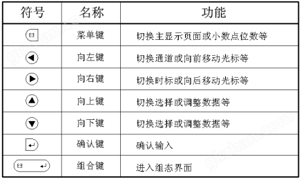 万喜堂彩票官网平台 蓝屏无纸记录仪(图7)