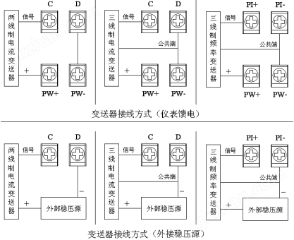 万喜堂彩票官网平台 蓝屏无纸记录仪(图5)