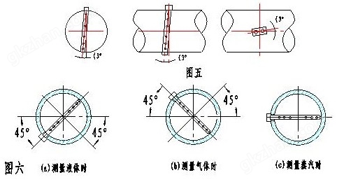 万喜堂彩票最新网址 华尔塔巴流量计(图2)