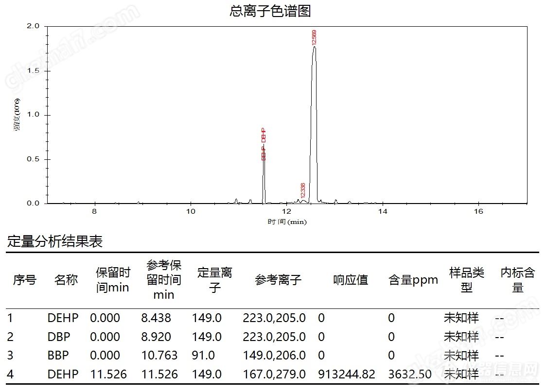 RoHS2.0检测专用 气相色谱质谱联用仪