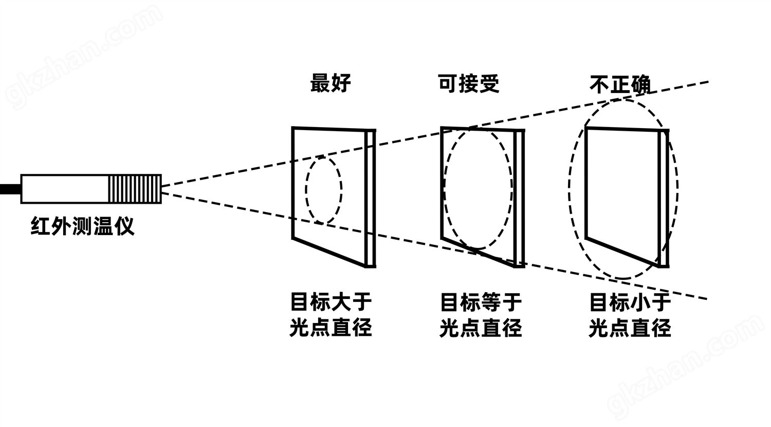 非接触式红外测温仪机械安装.jpg