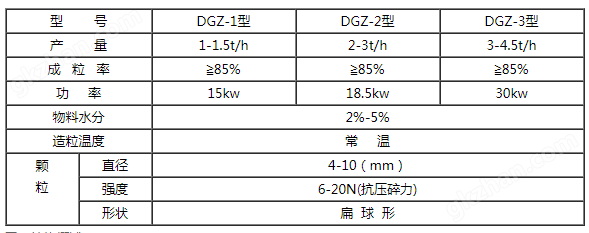 对辊挤压造粒机 第1张