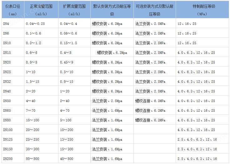 转运珠彩金项链测量范围及工作压力