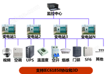 铭冠智能变电站监控系统