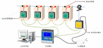 铭冠蓄电池在线监测系统设计解决方案