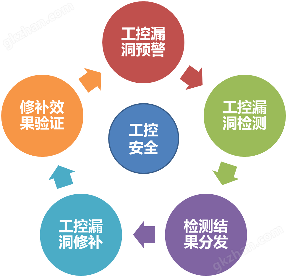 速盈娱乐系3.7.9.9.7 主管安全管理流程