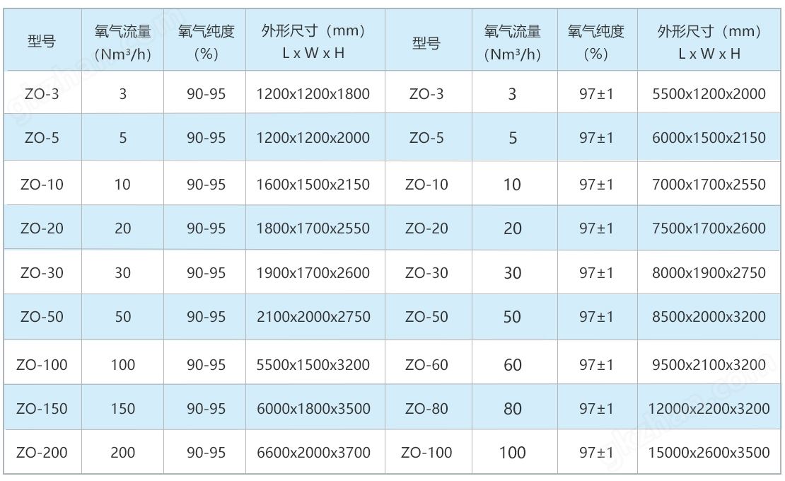 万喜堂app下载网页版 切割和焊接用制氧机(图1)