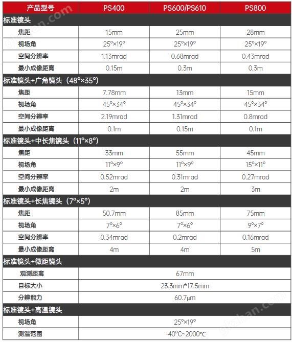 万喜堂app下载官方入口 ps系列高性能红外热成像仪(图3)