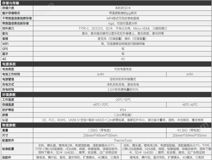 万喜堂app下载官方入口 ps系列高性能红外热成像仪(图2)