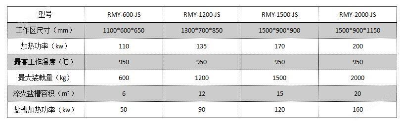 盐淬多用炉参数图.jpg