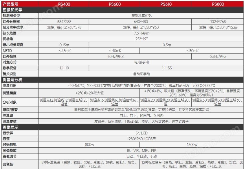 万喜堂app下载官方入口 ps系列高性能红外热成像仪(图1)