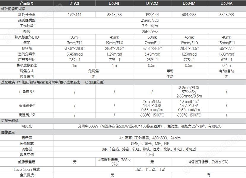 万喜堂app下载网页版 D 系列智能型红外热成像仪(图1)