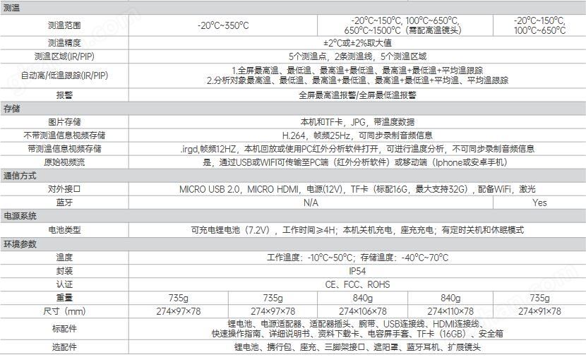 万喜堂app下载网页版 D 系列智能型红外热成像仪(图2)