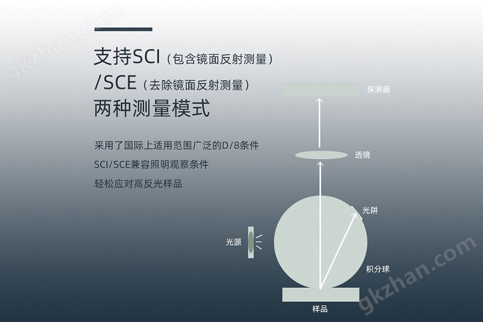 彩谱分光色差仪