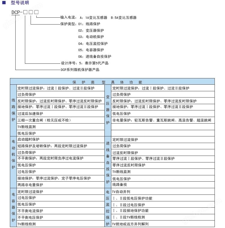 万喜堂app下载 DCP微机保护器型号.jpg