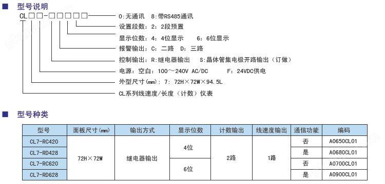 CL7线速度长度计数双功能仪表型号.jpg