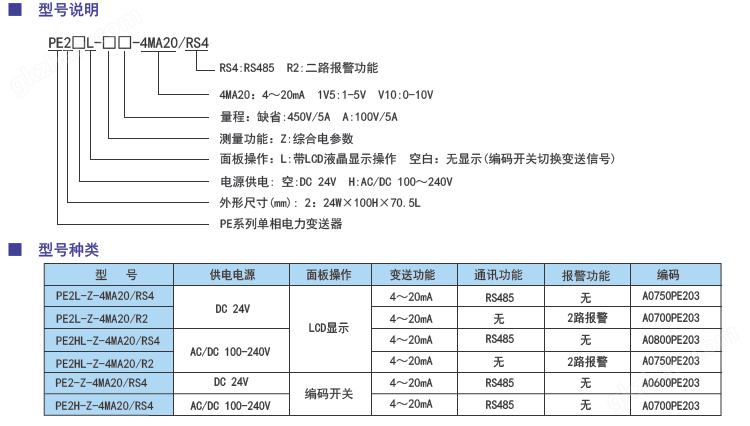 万喜堂app下载体育真人 PE单相电量变送器型号.png