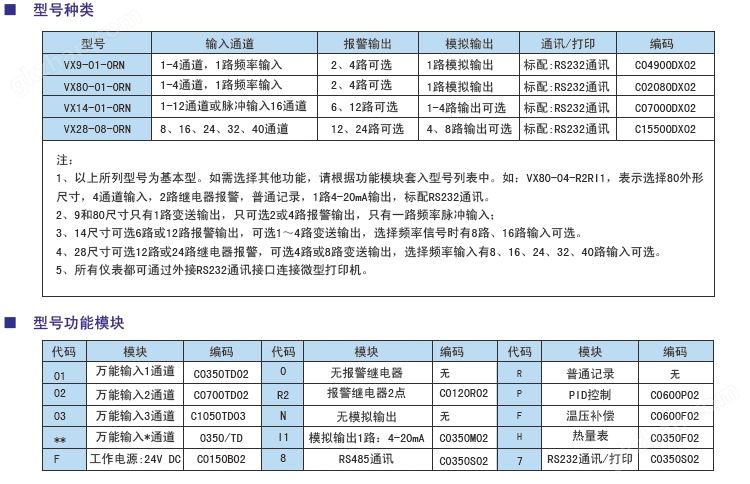 万喜堂app下载彩票 VX80尺寸无纸记录仪型号.jpg