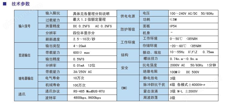 万喜堂app下载网页版 DP4系列上下限四位半电压电流表参数.jpg