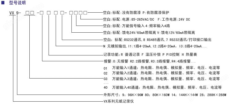 万喜堂app下载网页版 VX14无纸记录仪型号.jpg