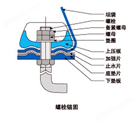 万喜堂app下载老虎机 橡胶坝固定螺栓