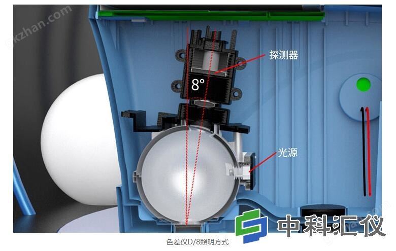 万喜堂彩票官网平台 LS176色差仪详情图-3.jpg