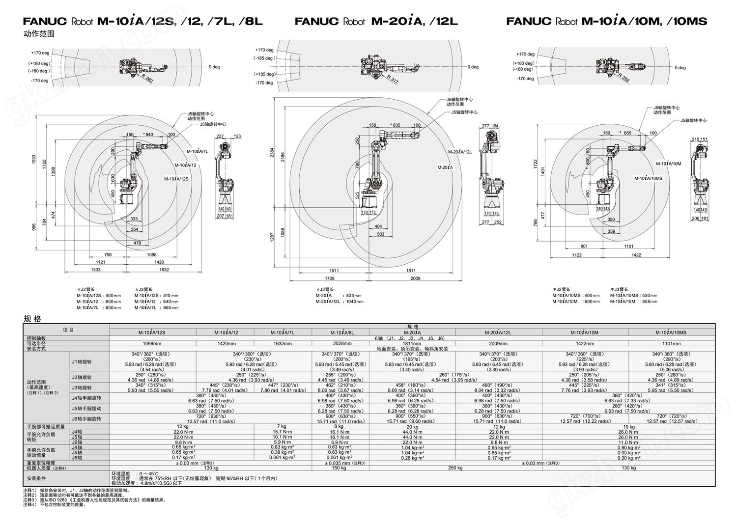 发那科机器人动作范围及规格