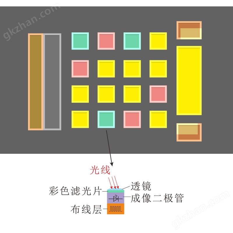 CMOS双路分光传感器