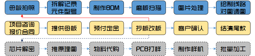 银河娱乐最新网址流程