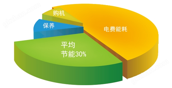 双级螺杆空压机